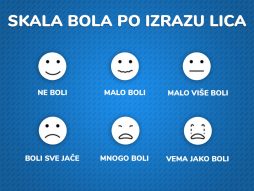 skala bola po izrazu lica