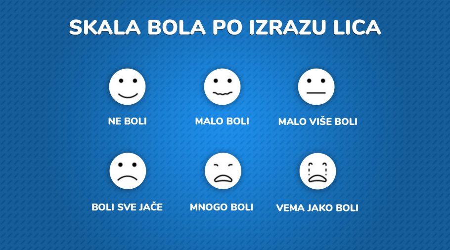 skala bola po izrazu lica