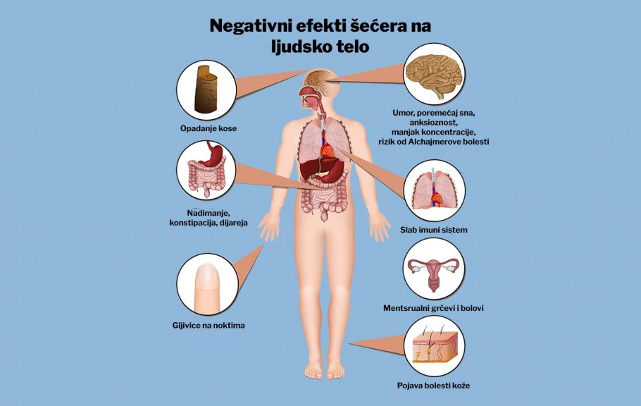 negativni efekti šećera-bolest kože-upalni procesi