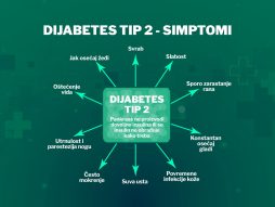 dijabetes tip 2- simptomi- 10 stručnjaka-nedostatak insulina