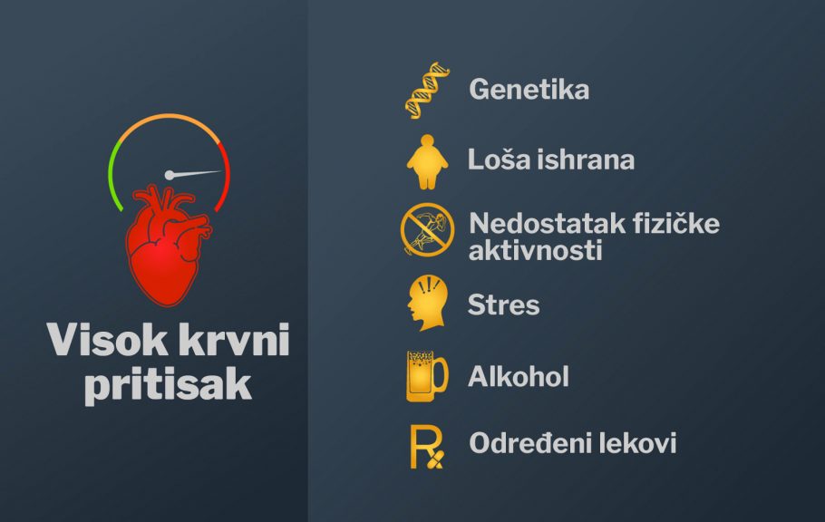 Visok krvni pritisak