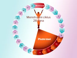 neredovne menstruacije