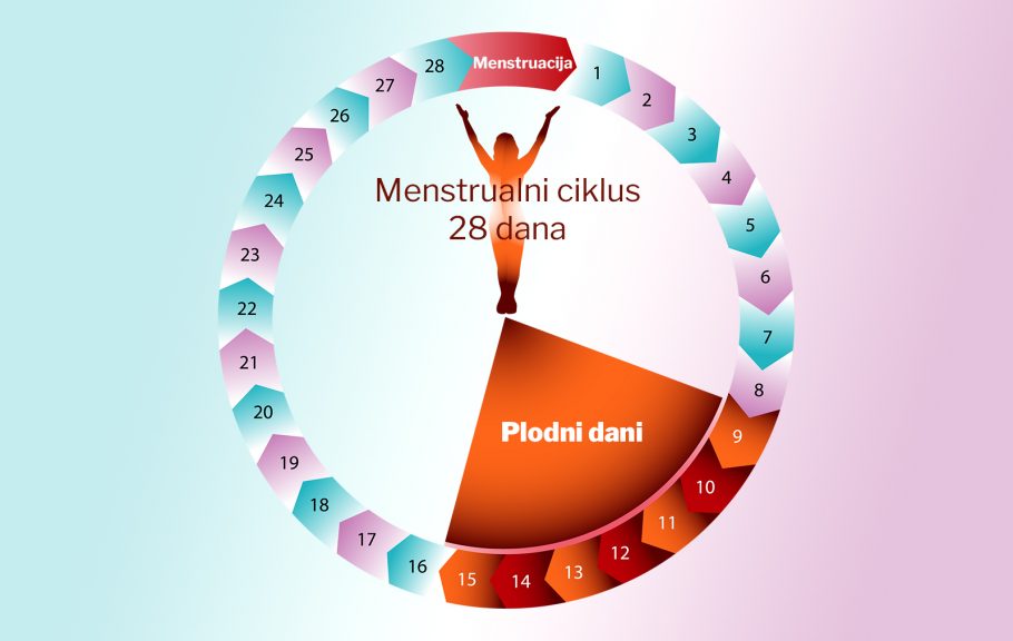 neredovne menstruacije