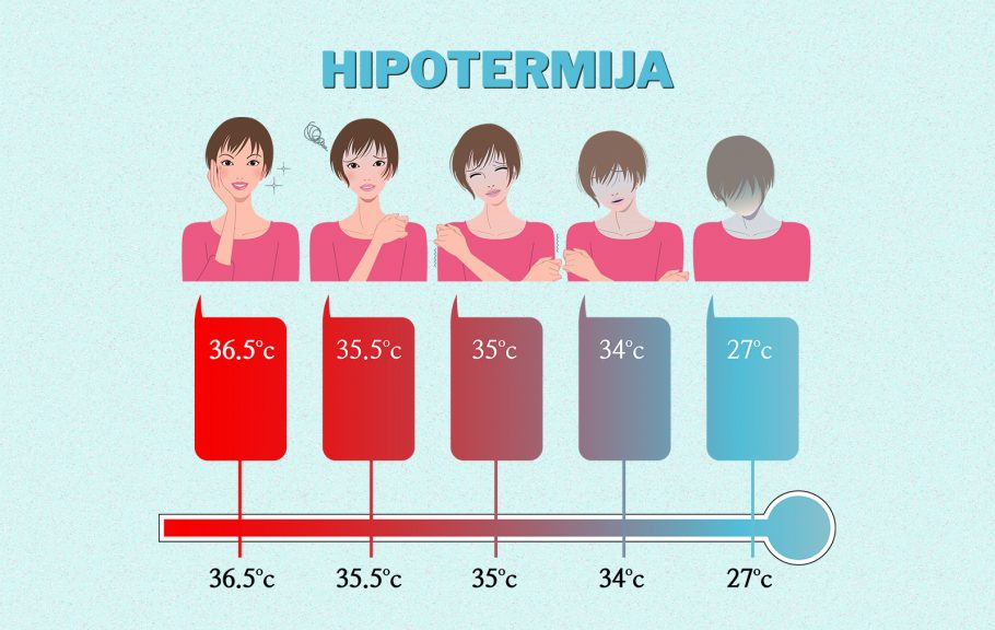 Hipotermija