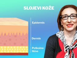 Koža, dr Olga Osipov