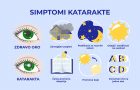 Simptomi katarakte