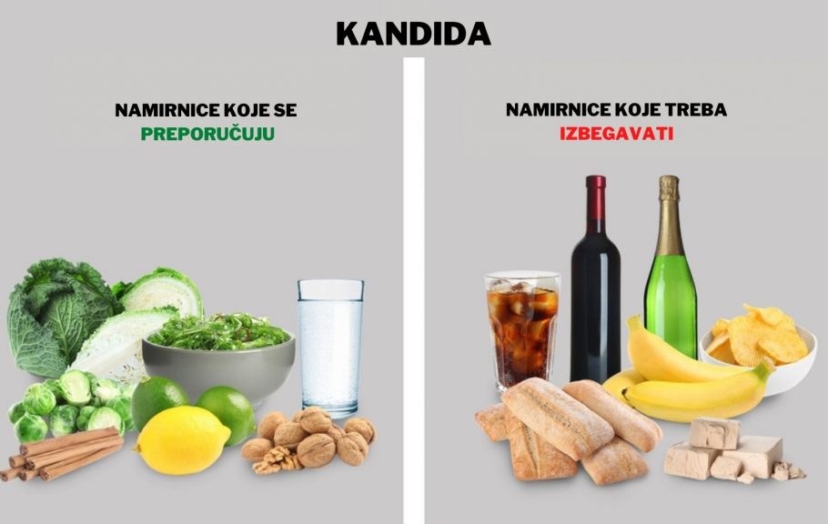 kandida